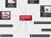 Características del docente en EVA - Mind Map
