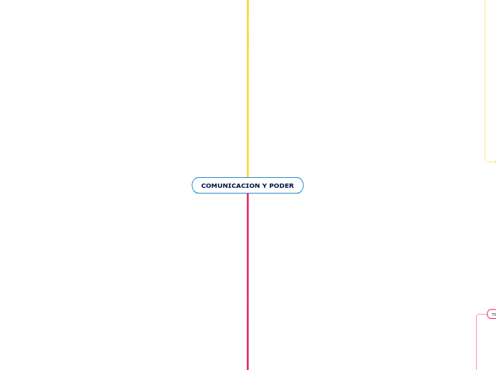 COMUNICACION Y PODER