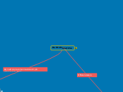 Reti Informatiche - Mappa Mentale