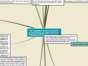 The Morris’ Ideal Organization: Workplace ...- Mind Map