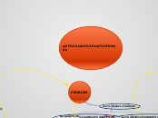 exit with my friends - Mind Map