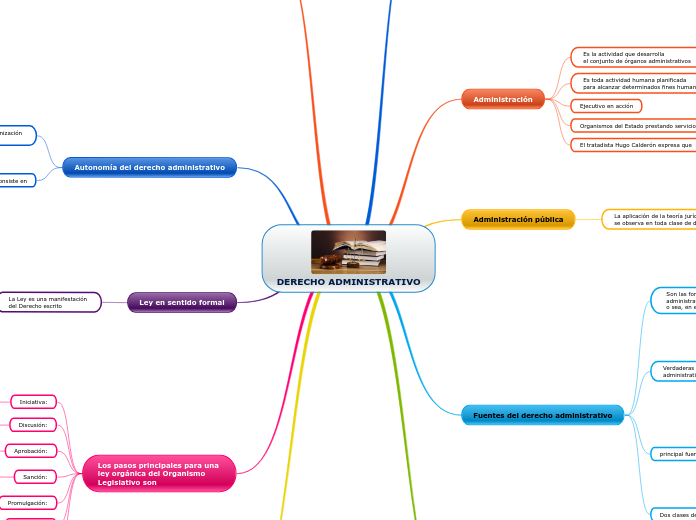 DERECHO ADMINISTRATIVO