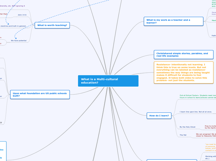 What is a Multi-cultural education? - Mind Map