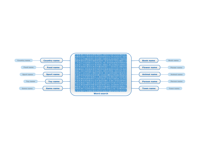 Word search - Mind Map