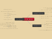 החינוך בפינלנד - Mind Map