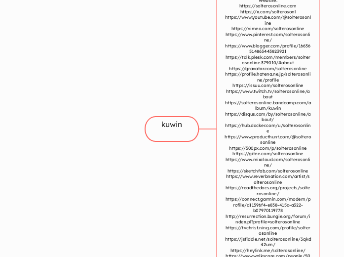 kuwin - Mind Map