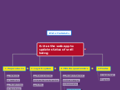 0. Use the web app to update status of wel...- Mind Map