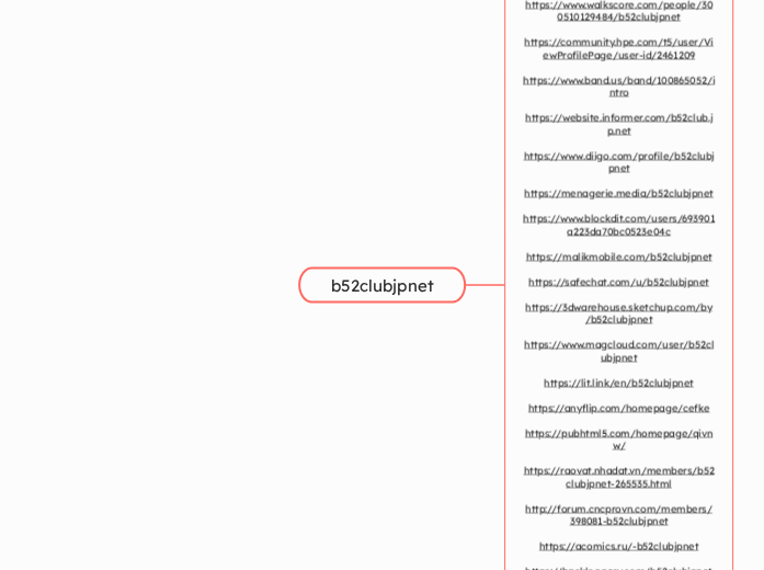 b52clubjpnet - Mindmap