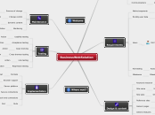 BusinessWebSolution - Mind Map