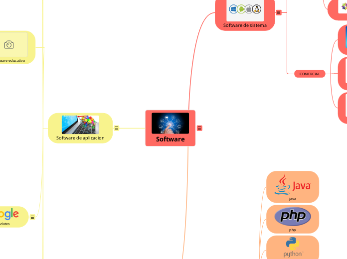 Software - Mind Map
