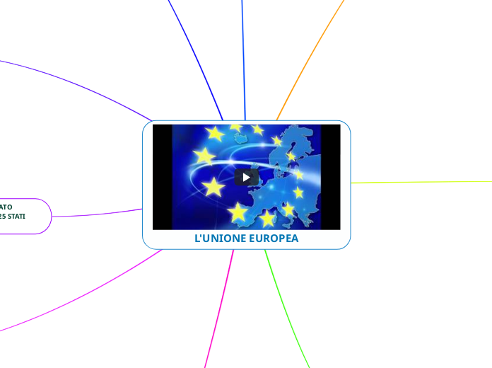 L'UNIONE EUROPEA - Mappa Mentale