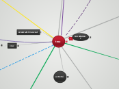 trou - Carte Mentale