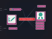 MI HUELLA ECOLOGICA - Mapa Mental