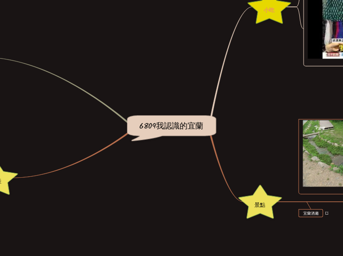 6809我認識的宜蘭