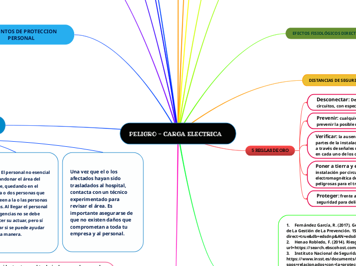 PELIGRO - CARGA ELECTRICA - ROCIO SALAMANCA
