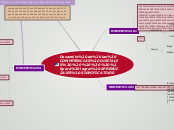 Desarrollo de las COMPETENCIAS DIGITALE...- Mapa Mental