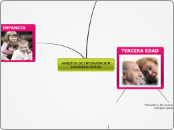 Sample Mind Map - Mapa Mental