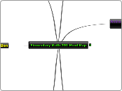 Elementary Math 201 Mind Map - Mind Map