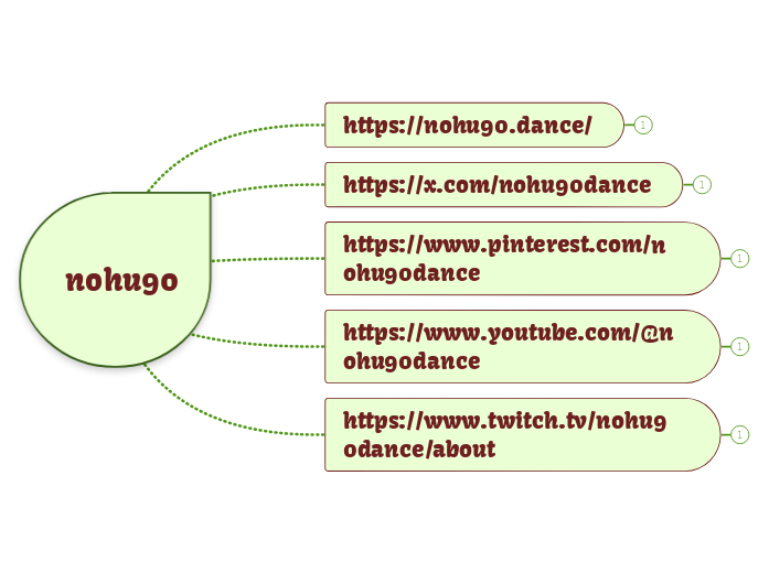 nohu90 - Mind Map