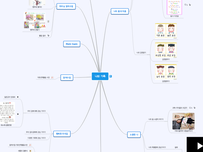 나와 가족 - Mind Map
