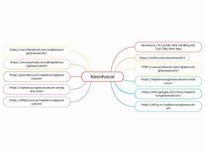 Keonhacai - Mindmap