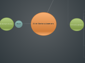 21st Century Learners - Mind Map