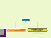 Речення - Mind Map