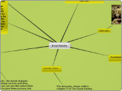Great Gatsby - Mind Map