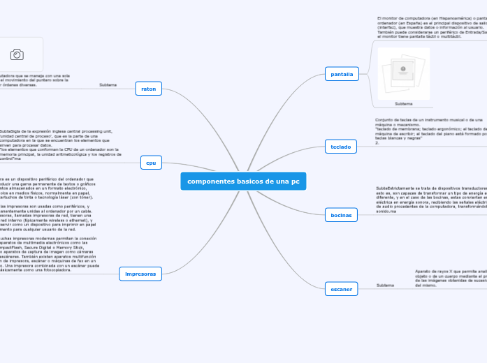 componentes basicos de una pc - Mind Map