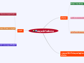 มนุษย์กับสังคม - Mind Map