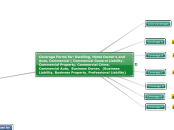 Coverage Forms for: Dwelling, Home Owner's...- Mind Map