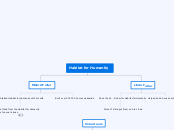Habitat for Humanity - Mind Map