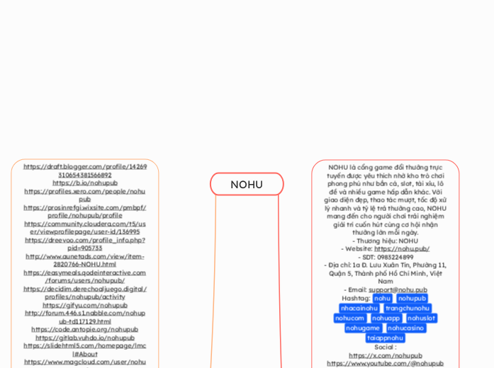 NOHU - Mindmap