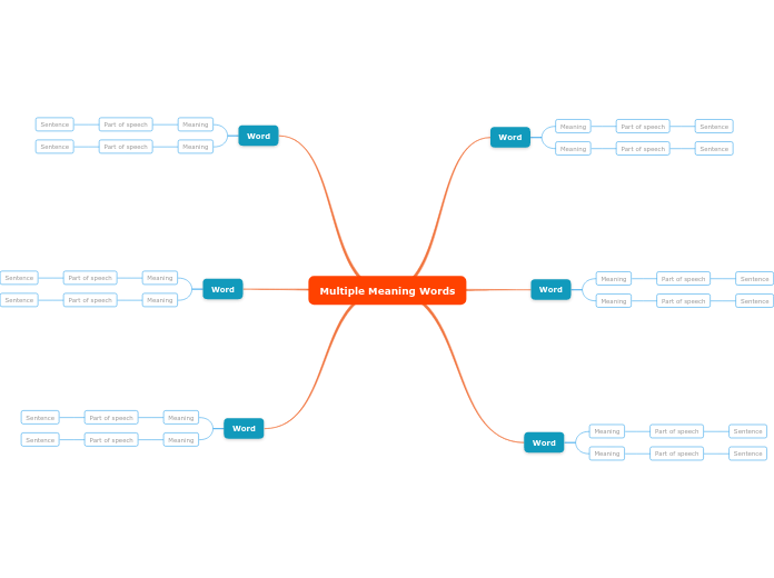 Multiple Meaning Words 