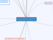 Derecho administrativo y su evolución - Mapa Mental