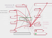 Hairdressing level 2 - Mind Map