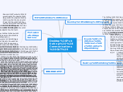 Desktop Publishing (Communications OUT) - Mind Map