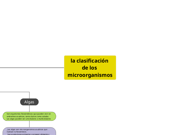 la clasificación de los microorganismos
