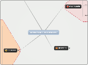 MODIFICACIÓN DE CONTRATOS - Mapa Mental