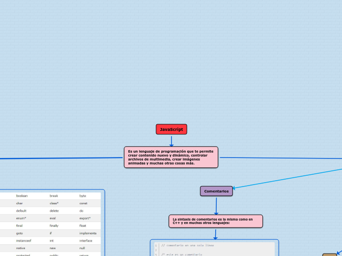 JavaScript - Mapa Mental