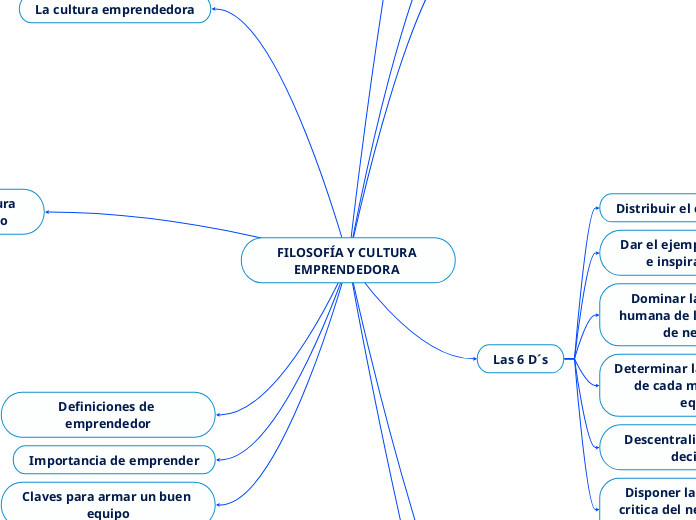 FILOSOFÍA Y CULTURA EMPRENDEDORA 