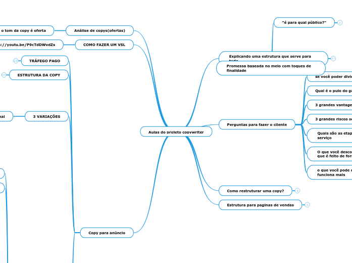 Aulas do projeto copywriter