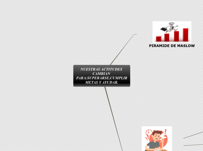 NUESTRAS ACTITUDES CAMBIAN PARA:SUPERAR...- Mapa Mental