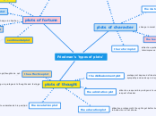 Friedman's 'types of plots' - Mind Map