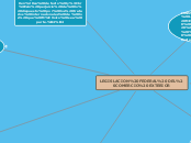 LEGISLACION FEDERAL DEL COMERCIO EXTERI...- Mapa Mental
