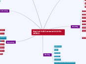 English Contents 3 ESO - Mind Map
