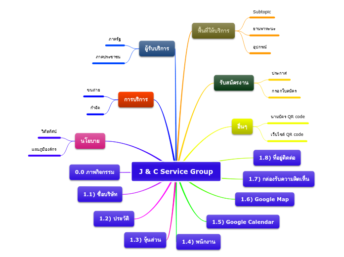 J & C Service Group