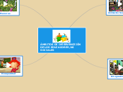 Ámbitos de intervneción del educador/a - Mapa Mental