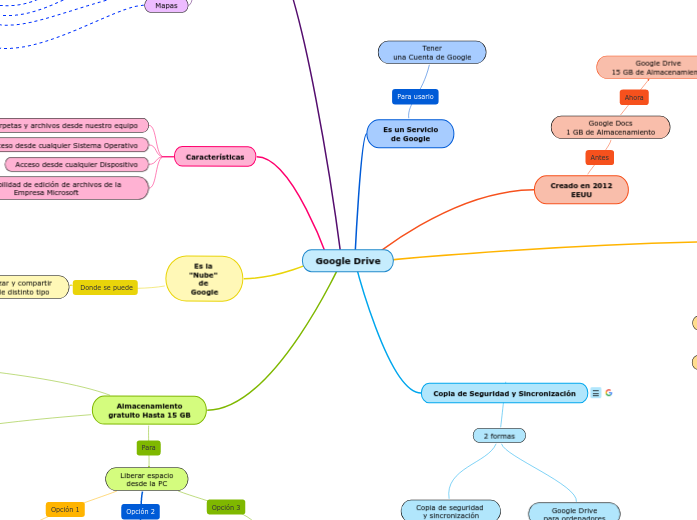 Google Drive - Mapa Mental