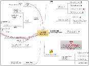from BPRto BPMo - Mind Map